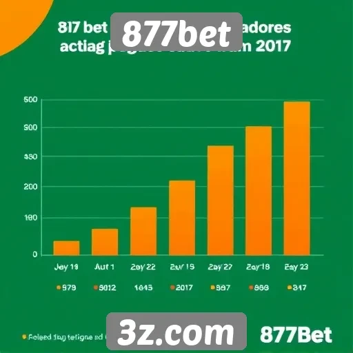 Estatísticas de jogadores ativos na 877bet crescem